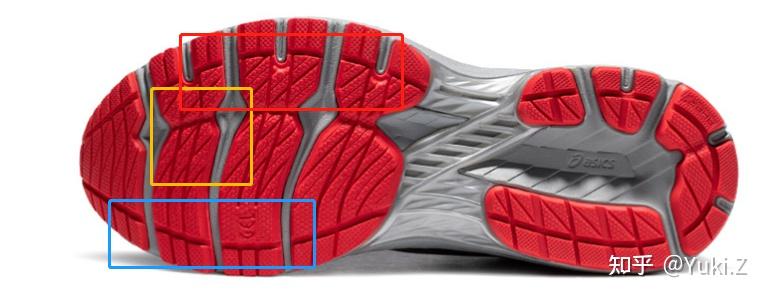二,判断自己跑步落地姿势:外翻,内翻