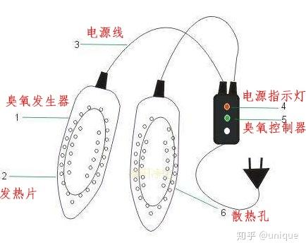 1,烘鞋器的工作原理