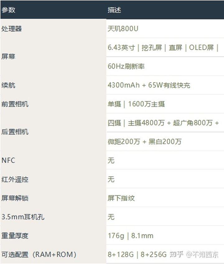 哪里买纯原莆田鞋2021年怎样买oppovivo一加手机最划算
