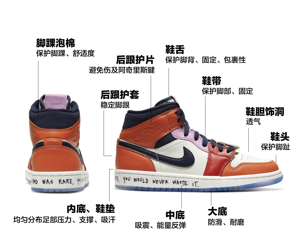 这里球鞋指一般运动鞋,因为运动鞋种类不同,设计上差异也很大.