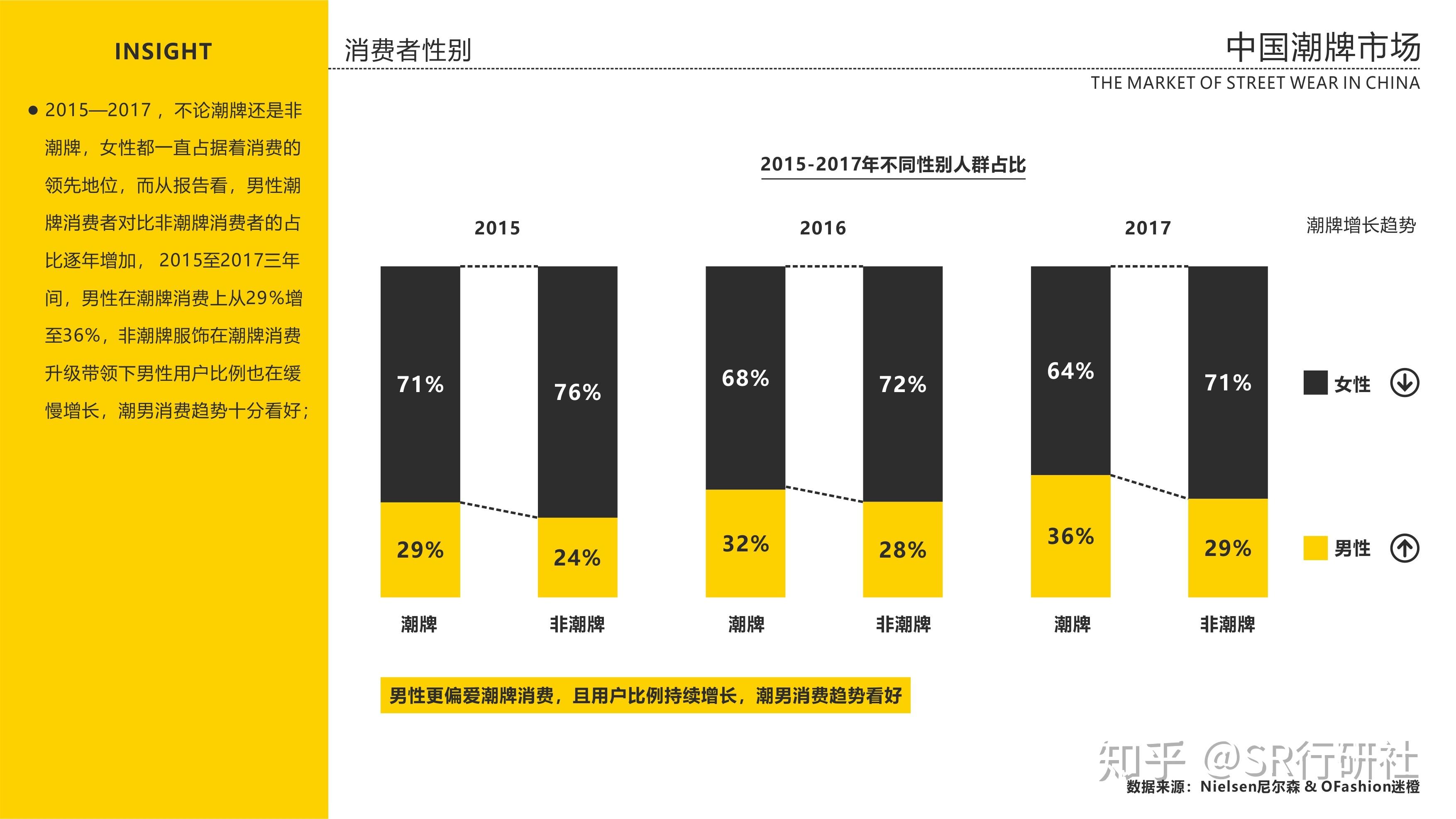 男装高端潮牌货源哪里潮牌市场趋势研究