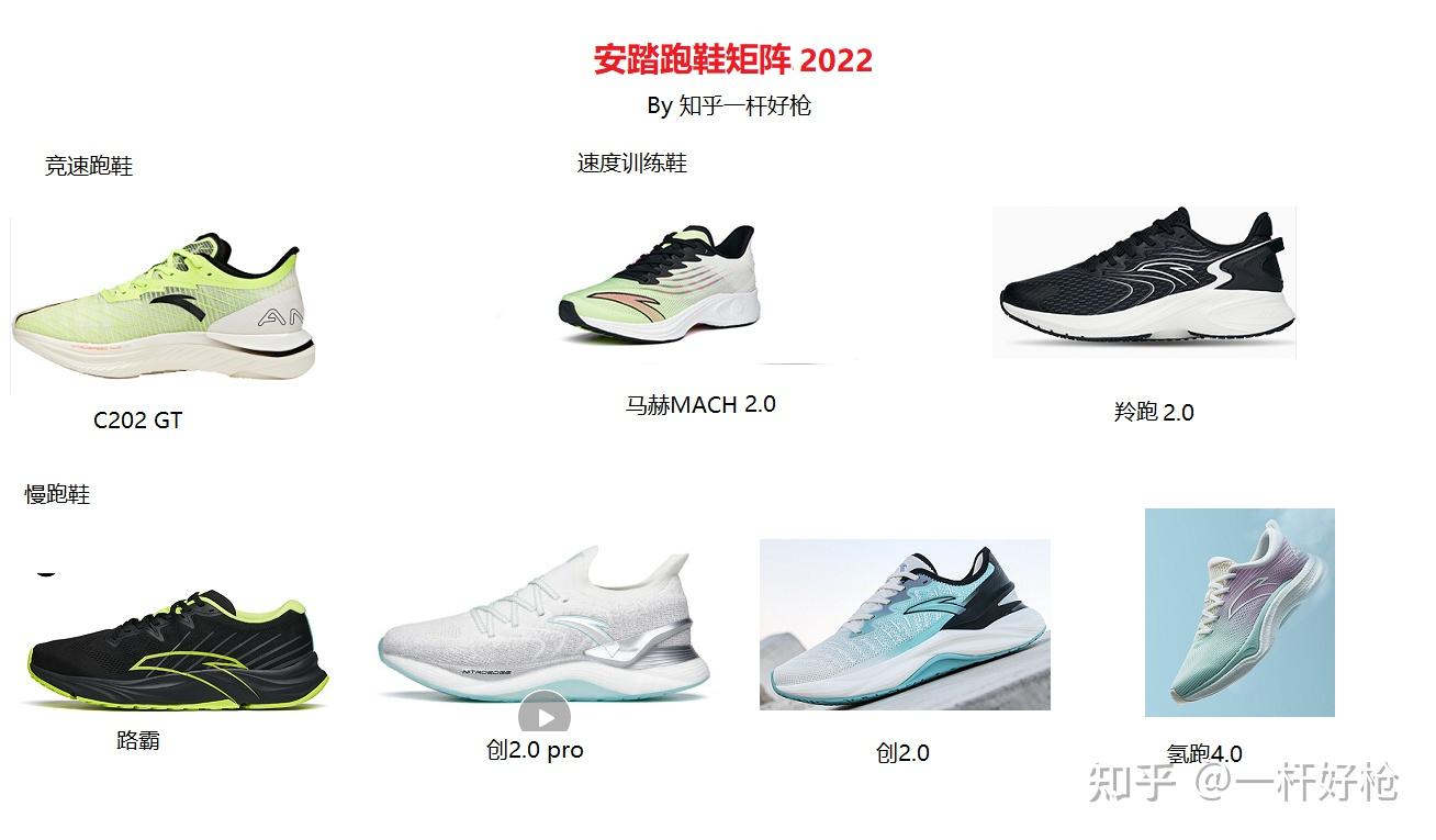 竞速跑鞋:c202 gt安踏于2021年6月份推出的专业碳板跑鞋,中底使用上鞋