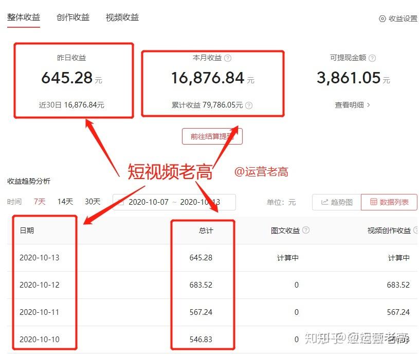 抖音上怎么挂电影赚钱=无人直播放电影如何申请版权