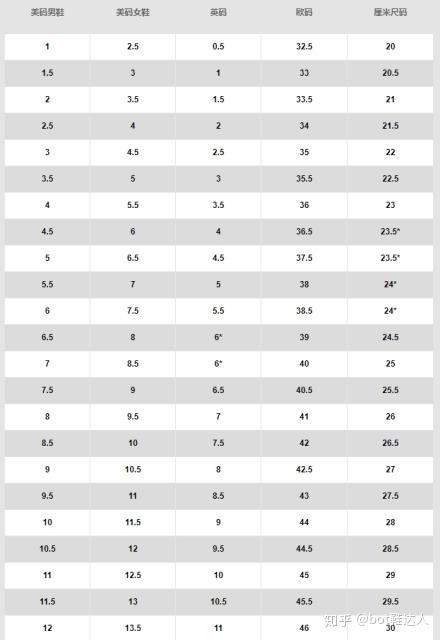 莆田鞋分类等级 adidas-nike-yeezy-匡威尺码表-球鞋最全的尺码对照表