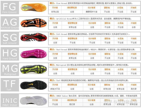 莆田耐克鞋高仿制专卖足球鞋的鞋钉都有哪些特点分别有什么作用