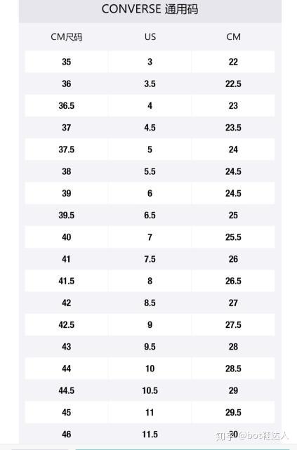 莆田鞋分类等级 adidas-nike-yeezy-匡威尺码表-球鞋最全的尺码对照表